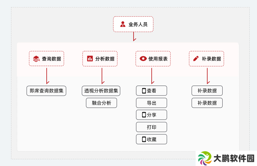 Smartbi电子表格