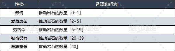 勇者斗恶龙3重置版什么性格好   性格选择推荐图片13