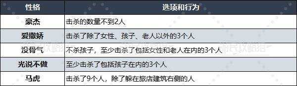 勇者斗恶龙3重置版什么性格好   性格选择推荐图片3