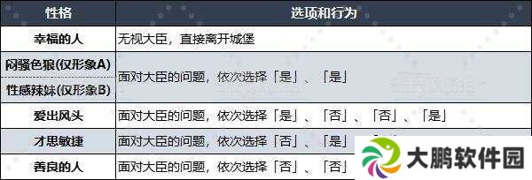 勇者斗恶龙3重置版什么性格好   性格选择推荐图片17