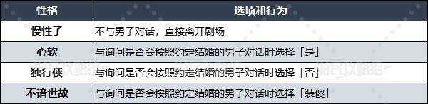 勇者斗恶龙3重置版什么性格好   性格选择推荐图片5